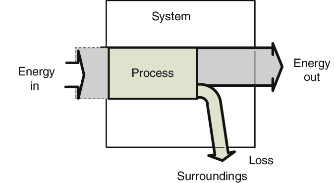 Motor Efficiency Diagram